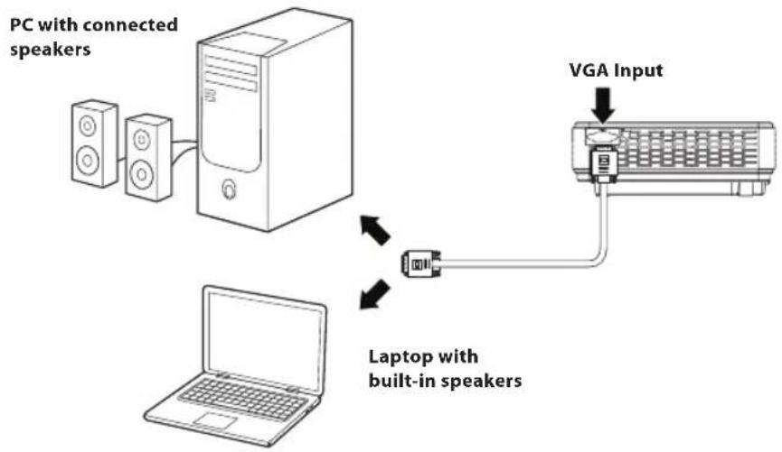 GPX PJ300VP - Computer Video (VGA) - 1