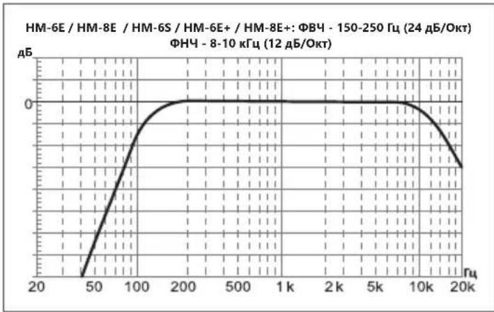 Deaf Bonce Hannibal HM-8E - Выбор сечения акустических кабелей - 3