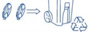 Diagram illustrating a recycling process with labeled stages and arrows indicating progression
