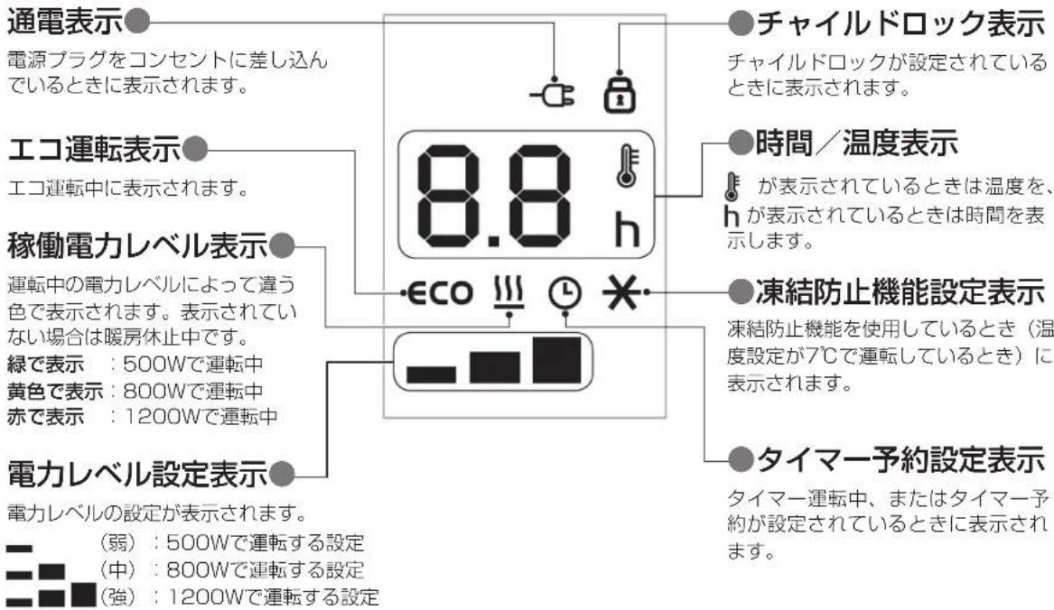 DELONGHI HXJ60L12-WH - ディスプレイ - 1