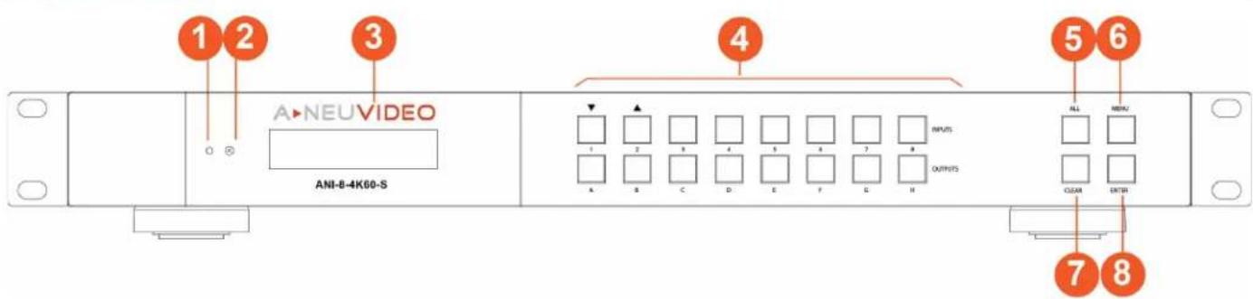 1 2 3 A-NEUVIDEO ANI-8-4K60-S 4 5 6 ALL REDAV INPUTS OUTPUTS CCLR EXCTR 7 8