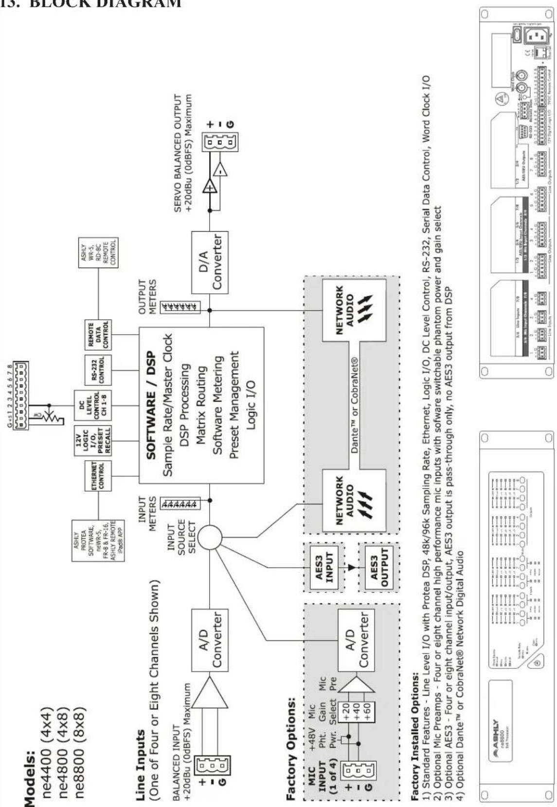 Ashly ne8800 - How Do I Use RS-232? - 1