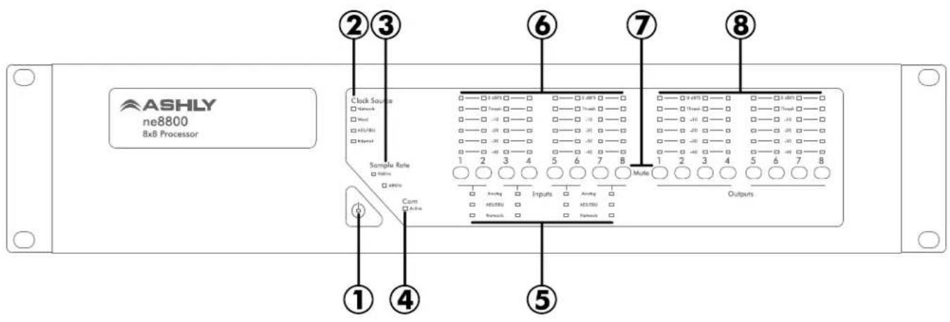 ASHLY ne8800 8x8 Processor Clock Source Network Word ASU/BU Internet Sample Rate Meters 4000s Com A-Box ① ④ ⑤ ⑥ ⑦ ⑧ 1 2 3 4 5 6 7 8 Micro Inputs Airtg ASU/BU Network Outputs