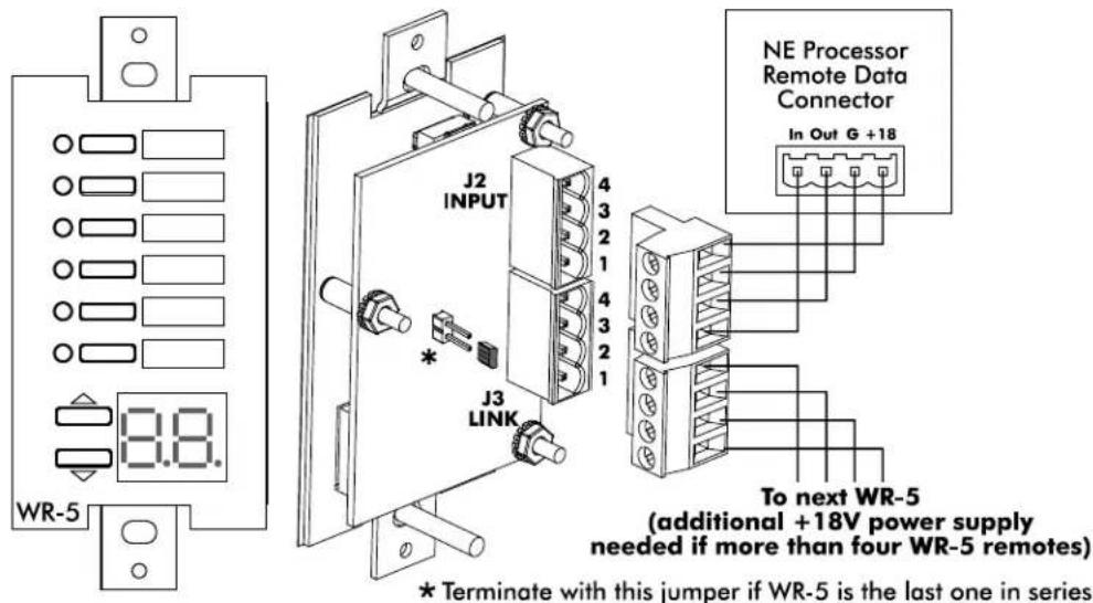 WR-5 8.8. J2 INPUT 4 3 2 1 4 3 2 1 J3 LINK NE Processor Remote Data Connector In Out G +18 To next WR-5 (additional +18V power supply needed if more than four WR-5 remotes) * Terminate with this jumper if WR-5 is the last one in series