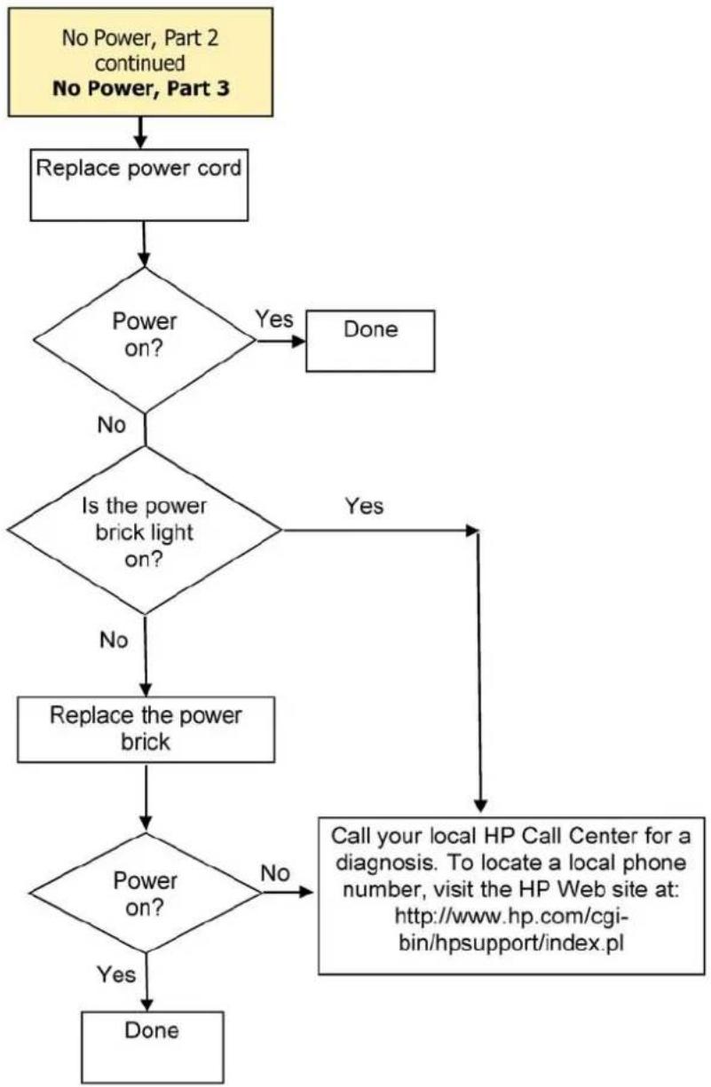 HP t505 - Initial Troubleshooting - 5