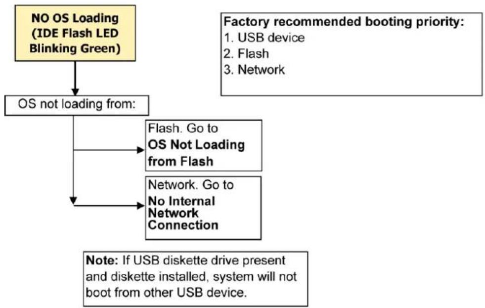 HP t505 - Error Messages - 2