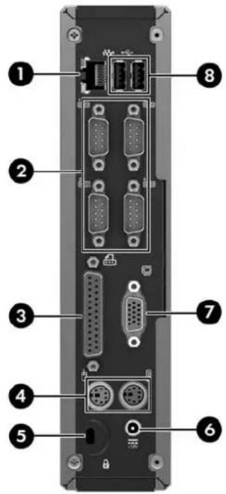 Diagram of a computer rear panel with labeled ports and connectors