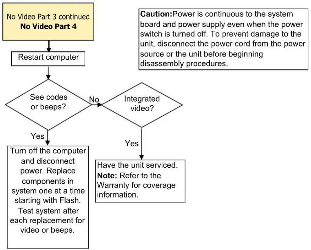 HP t505 - Initial Troubleshooting - 9