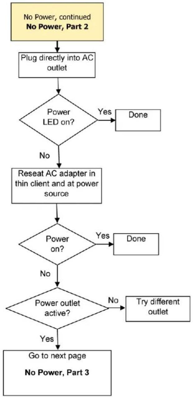 HP t505 - Initial Troubleshooting - 4