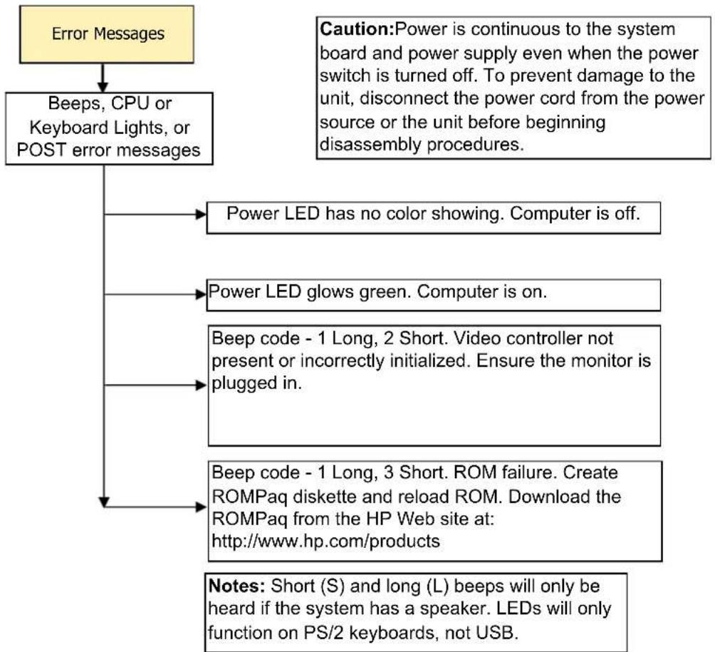 HP t505 - Error Messages - 1