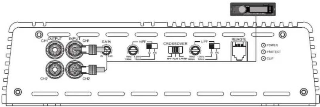 CH1 OUTPUT INPUT CH1 GAIN CH2 CH2 HPF CROSSOVER LPF REMOTE POWER PROTECT CLIP
