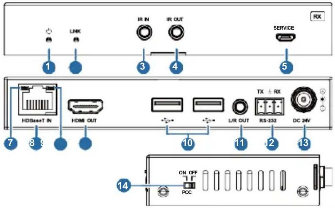RX 1 LINK IR IN IR OUT SERVICE 3 4 5 HDBaseT IN HDMI OUT TX ± RX LUR OUT RS-232 DC 24V 7 8 9 10 11 12 13 14 ON OFF POC