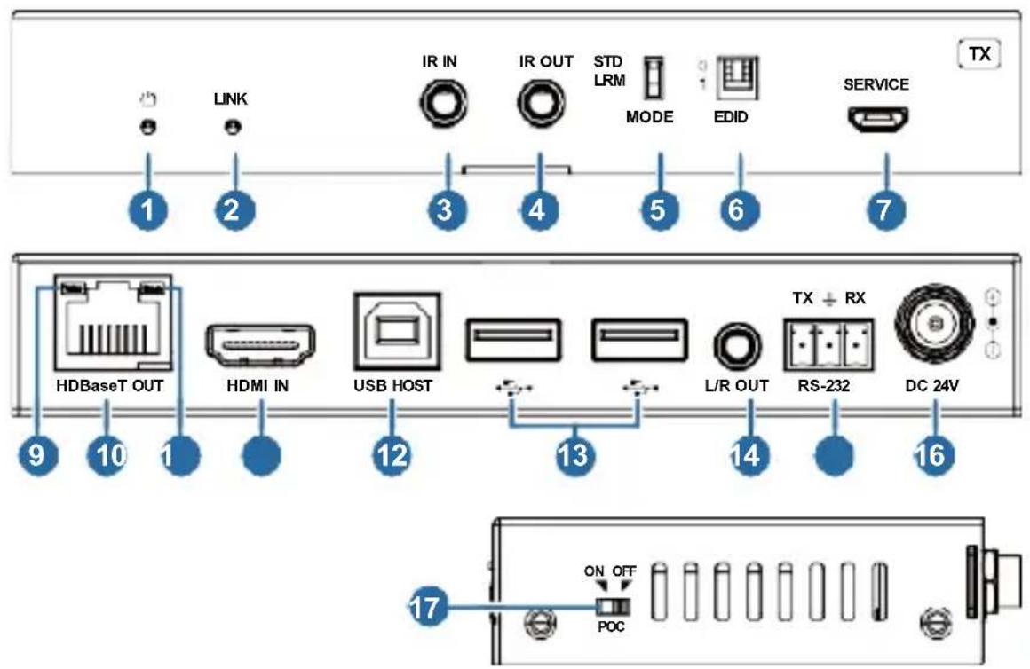 LINK IR IN IR OUT STD LRM MODE EDID SERVICE TX 1 2 3 4 5 6 7 HDBaseT OUT HDMI IN USB HOST L/R OUT RS-232 DC 24V 9 10 1 12 13 14 16 17 ON OFF POC