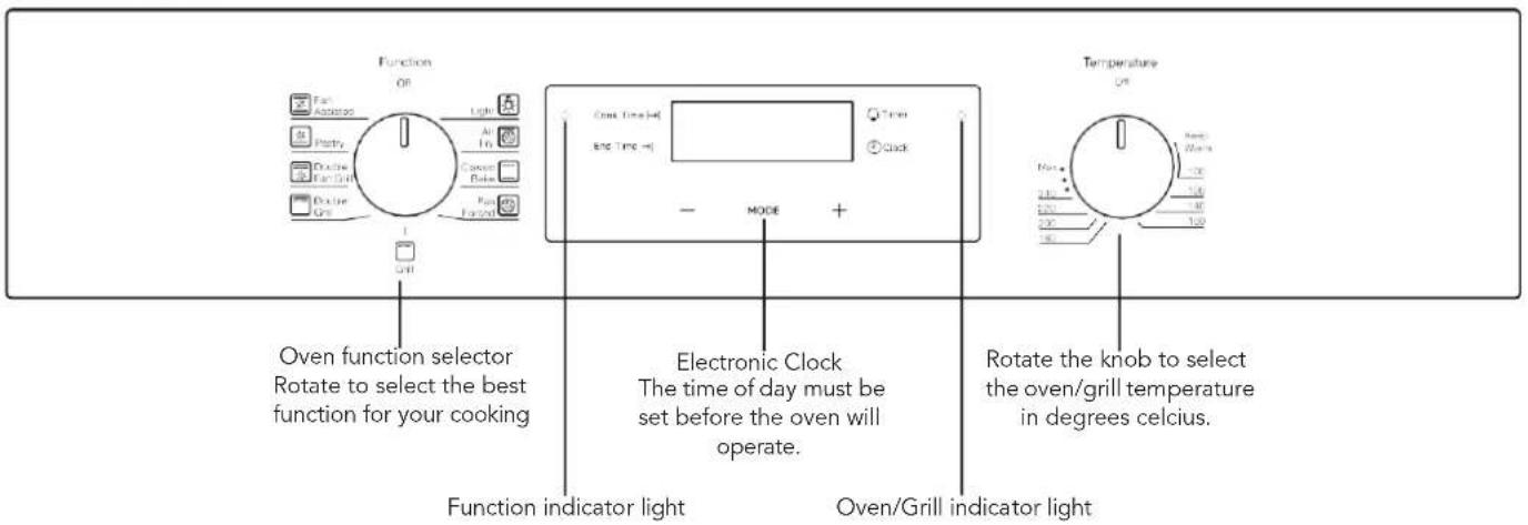 Function Off Light Air Air Copper Copper Fan Fan Furn Furn Unit Oven function selector Rotate to select the best function for your cooking Electronic Clock The time of day must be set before the oven will operate. Function indicator light Oven/Grill indicator light Temperature Off Reset Watts 100 100 100 100 200 200 200 300 300 300 400 400 400 500 500 600 600 600 700 700 700 800 800 800 900 900 900 1000