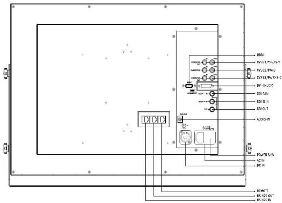 HDMI CVBS1/Y/G/S-Y CVBS2/Ph/B CVBS3/Pr/R/S-C DVI-IHDCP) SDI-A IN SDI-B IN SDI OUT AUDIO-IN POWER S/W AC IN DC IN REMOTE RS-122 OUT RS-122 IN