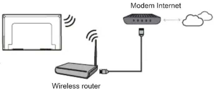 Modem Internet Wireless router
