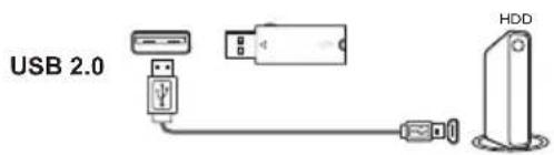 USB 2.0 HDD