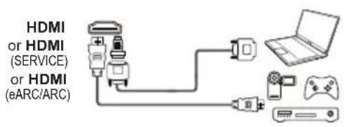 HDMI or HDMI (SERVICE) or HDMI (eARC/ARC)