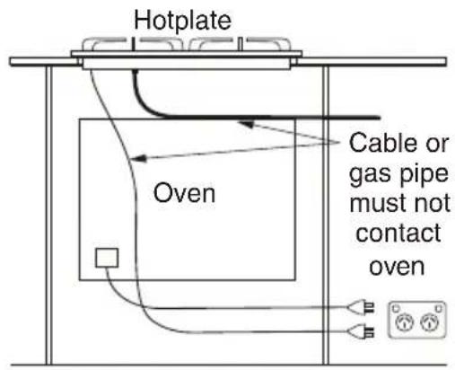 Hotplate Cable or gas pipe must not contact oven Oven