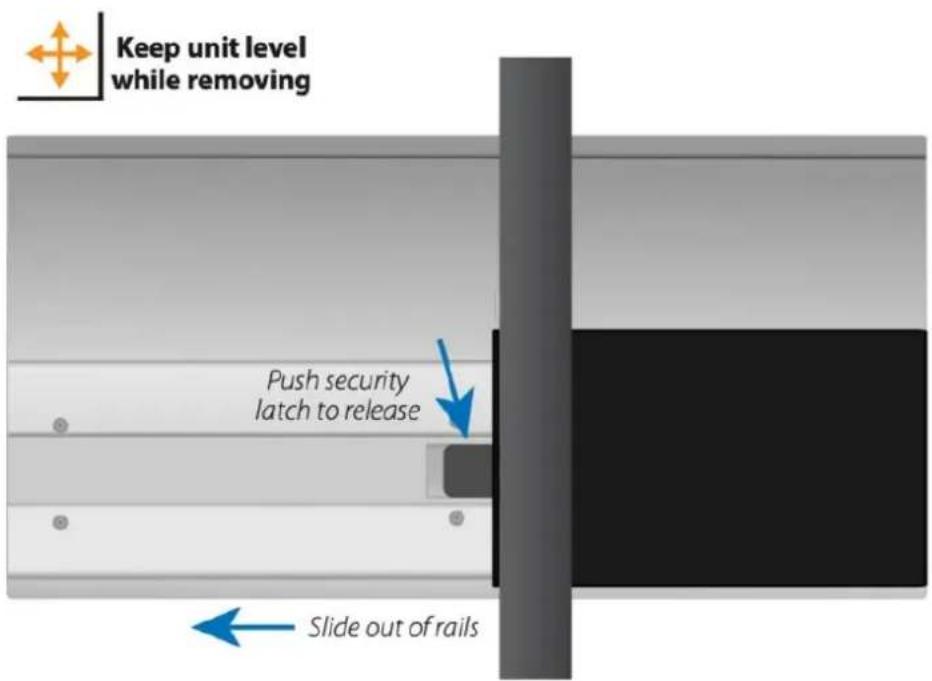 Keep unit level while removing Push security latch to release Slide out of rails