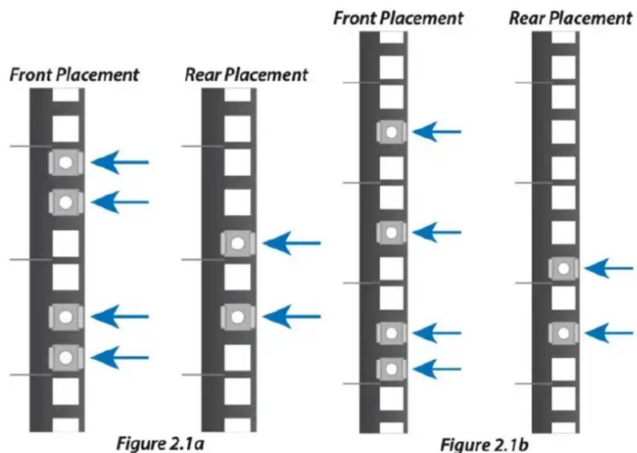 Front Placement Rear Placement Figure 2.1a Front Placement Rear Placement Figure 2.1b