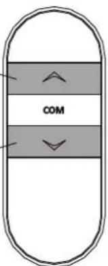 COM