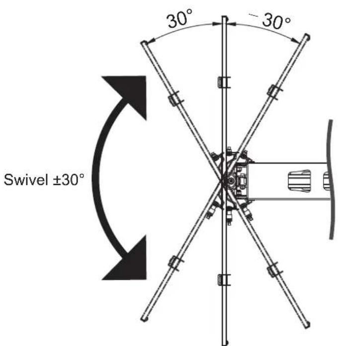 30° 30° Swivel ±30°