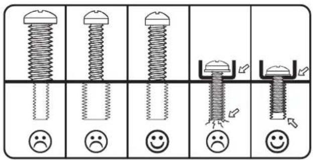 Diagram illustrating five different types of screw and nut configurations with emoticons indicating stress or direction, likely for mechanical or electrical repair.