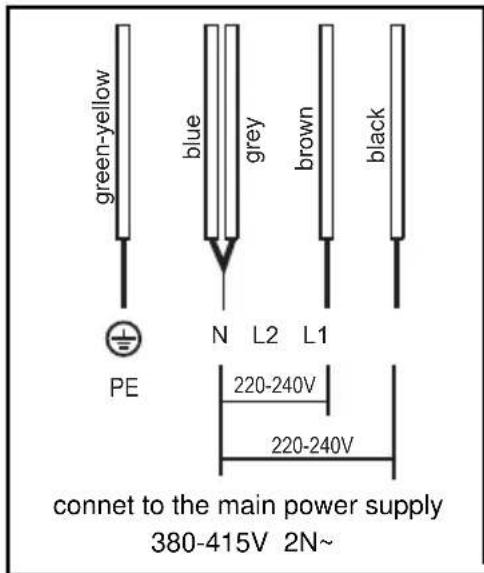 green-yellow blue grey brown black N L2 L1 PE 220-240V 220-240V connet to the main power supply 380-415V 2N~