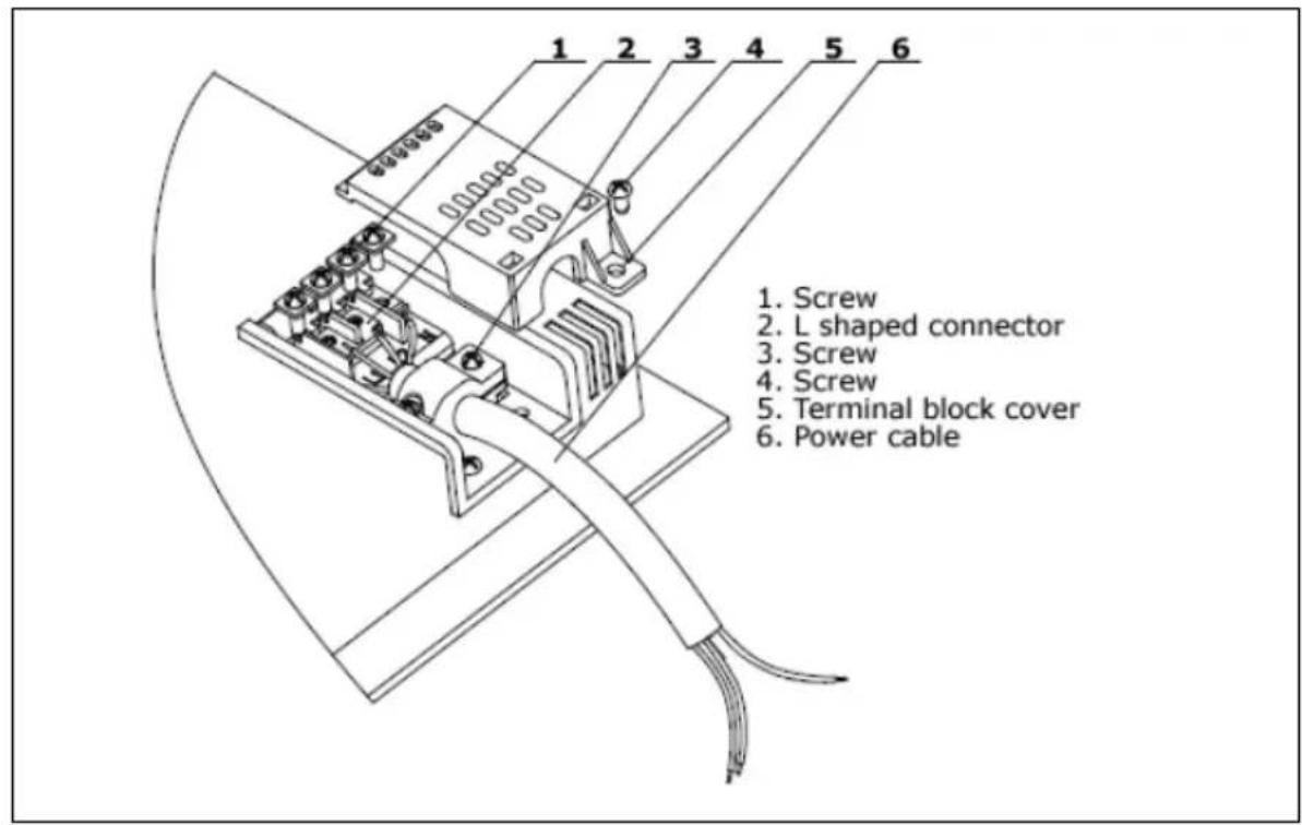 1 2 3 4 5 6 1. Screw 2. L shaped connector 3. Screw 4. Screw 5. Terminal block cover 6. Power cable