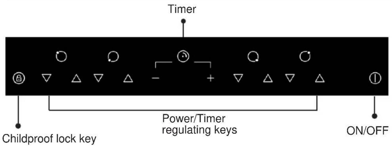 Timer Childproof lock key Power/Timer regulating keys ON/OFF