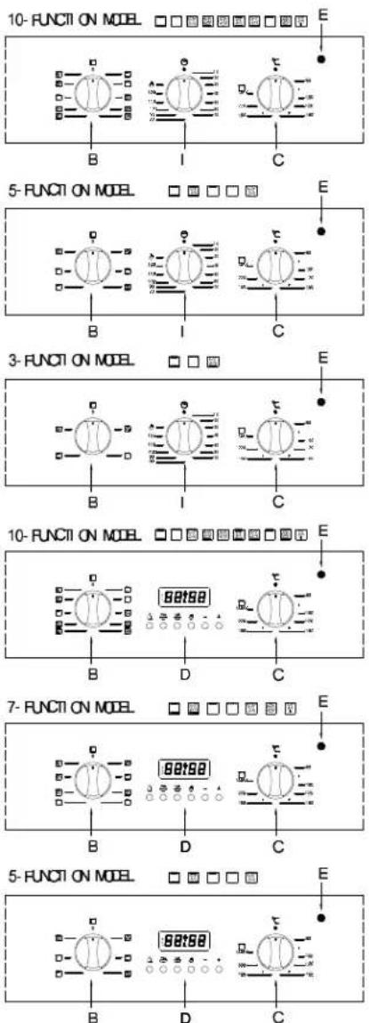 10- FUNCTION ON MODEL B I C E 5- FUNCTION ON MODEL B I C E 3- FUNCTION ON MODEL B I C E 10- FUNCTION ON MODEL B D C E 7- FUNCTION ON MODEL B D C E 5- FUNCTION ON MODEL B D C E