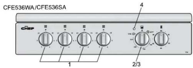 CFE536WA/CFE536SA CHEP 1 2/3