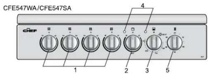 CFE547WA/CFE547SA CHEF 1 2 3 4 5