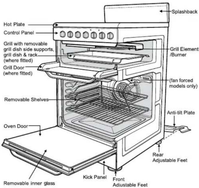 Hot Plate Control Panel Grill with removable grill dish side supports, grill dish & rack (where fitted) Grill Door (where fitted) Removable Shelves Oven Door Removable inner glass Kick Panel Front Adjustable Feet Anti-tilt Plate Fan forced models only Grill Element /Burner Rear Adjustable Feet Splashback