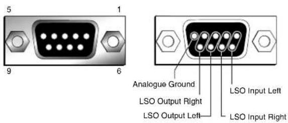 5 1 9 6 Analogue Ground LSO Output Right LSO Output Left LSO Input Left LSO Input Right