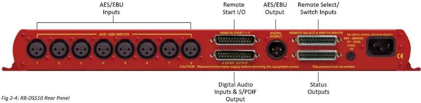 AES/EBU Inputs Remote Start I/O AES/EBU Output Remote Select/ Switch Inputs AES / EBU INPUTS REMOTE START I/O DIGITAL OUTPUT REMOTE SELECT & SWITCH INPUTS 85V - 264VAC 47 - 53Hz FUSE 1A CAUTION: Disconnect the mains supply before removing the equipment covers. This product must be earthed Digital Audio Inputs & S/PDIF Output Status Outputs Fig 2-4: RB-DS510 Rear Panel
