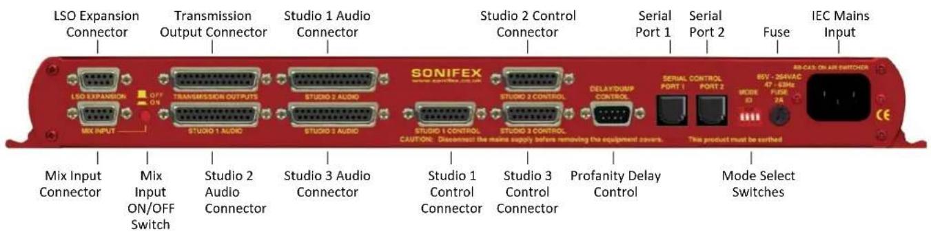 LSO Expansion Connector Transmission Output Connector Studio 1 Audio Connector Studio 2 Control Connector Serial Port 1 Serial Port 2 Fuse IEC Mains Input SONIFEX LSO EXPANSION ON/OFF STUDIO 1 AUDIO STUDIO 2 AUDIO STUDIO 3 AUDIO STUDIO 1 CONTROL CAUTONE: Disconnect the mains supply before removing the equipment covers. SERIAL CONTROL PORT 1 PORT 2 85V - 264VAC 47 - 63Hz MODE 01 FUSE 2A MODE Select Switches Mix Input Connector Mix Input ON/OFF Switch Studio 2 Audio Connector Studio 3 Audio Connector Studio 1 Control Connector Studio 3 Control Connector Profanity Delay Control This product must be set/hed