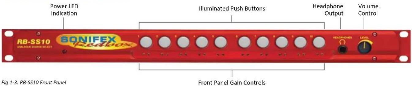 Power LED Indication Illuminated Push Buttons Headphone Output Volume Control RB-SS10 SONIFEX Redlock ANALDINE SOURCE SELECT 1 2 3 4 5 6 7 8 9 10 CS S/A CS V/S VZ VX VY VW VX VY HEADPHONES LEVEL Front Panel Gain Controls Fig 1-3: RB-SS10 Front Panel
