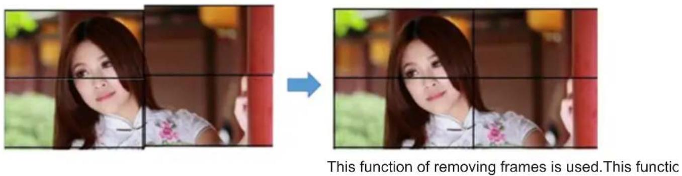 This function of removing frames is used. This functic
