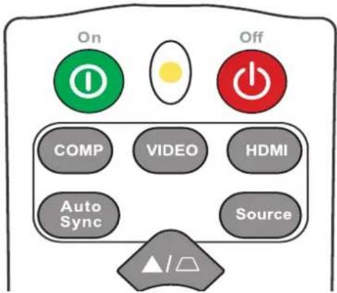 On Off COMP VIDEO HDMI Auto Sync Source