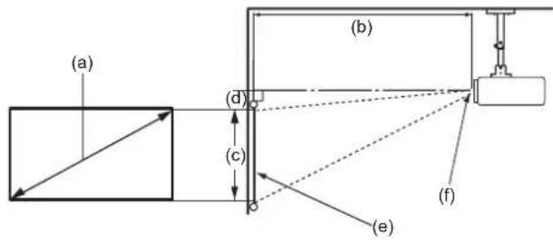 VIEWSONIC CPB701HD - Projection Dimensions - 1