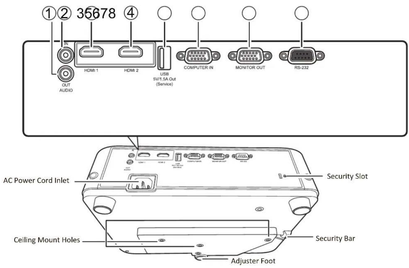 ①② 35678 ④ IN HDMI 1 HDMI 2 USB OUT AUDIO Service COMPUTER IN MONITOR OUT RS-232 AC Power Cord Inlet Security Slot Ceiling Mount Holes Security Bar Adjuster Foot