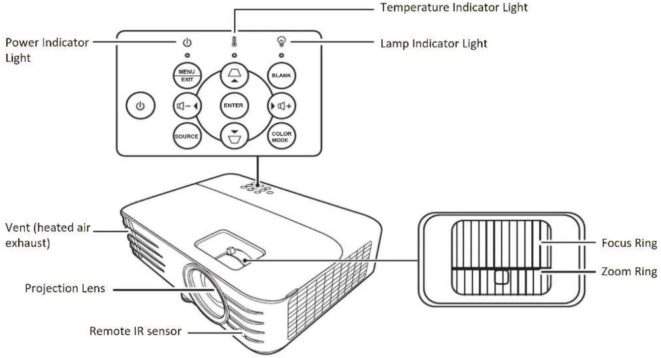 Temperature Indicator Light Power Indicator Light Lamp Indicator Light MENU EXIT BLANK ENTER SOURCE COLOR MODE Vent (heated air exhaust) Projection Lens Remote IR sensor Focus Ring Zoom Ring