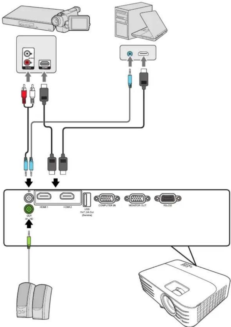 VIEWSONIC CPB701HD - HDMI Connection - 1