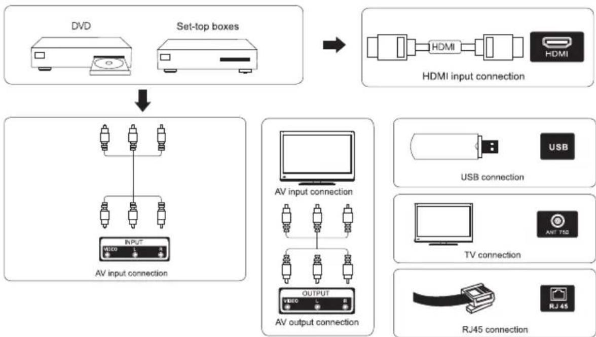 Allview 50iPlay6200-U - External device connection diagram - 1