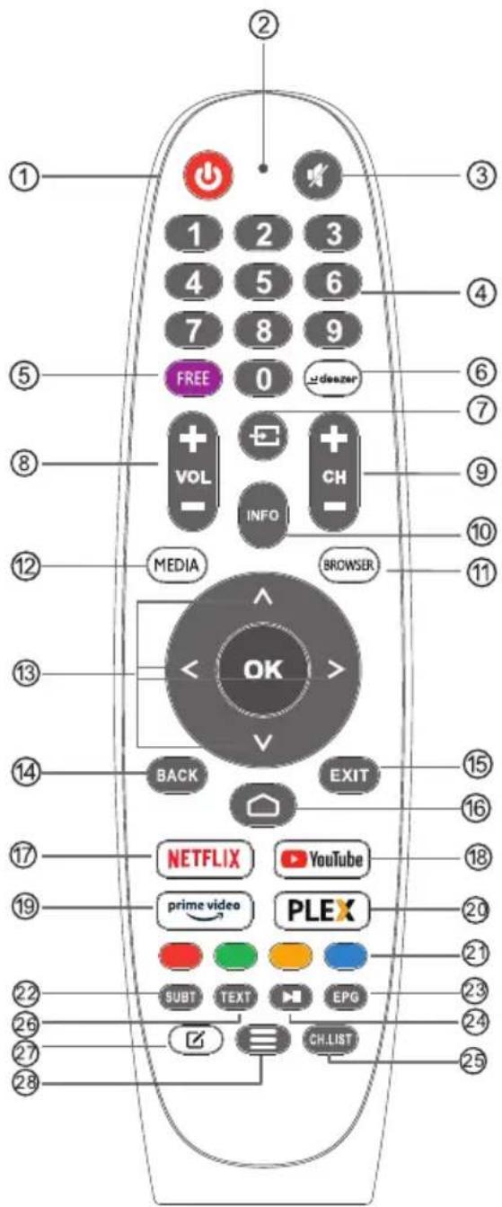 ① ② ③ 1 2 3 4 5 6 7 8 9 FREE 0 @dozer + VOL + CH INFO MEDIA BROWSER ④ ⑤ ⑥ ⑦ ⑧ ⑨ ⑩ ⑪ ⑫ ⑬ ⑭ ⑮ ⑯ ⑰ ⑱ ⑲ ⑳ ⑴ ⑵ ⑶ ⑷ ⑧ ⑨ ⑩ ⑪ ⑫ ⑬ ⑭ ⑮ ⑯ ⑰ ⑱ ⑲ ⑳ ⑮ ⑯ ⑰ ⑱ ⑲ ⑳ ⑮ ⑯ ⑰ ⑱ ⑲ ⑳ ⑮ ⑯ ⑰ ⑱ ⑲ ⑳ ㉑ ㉒ ㉓ ㉔ ㉕ ㉖ ㉗ ㉘ ㉙ ㉚ ㉛ ㉜ ㉝ ㉞ ㉟ ㉟C ㉟T ㉟E ㉟G ㉟H ㉟I ㉟J ㉟K ㉟L ㉟M ㉟N ㉟O ㉟P ㉟Q ㉟R ㉟S ㉟T ㉟U ㉟V ㉟W ㉟X ㉟Y ㉟Z ㉟A ㉟B ㉟C ㉟D ㉟E ㉟F ㉟G ㉟H ㉟I ㉟J ㉟K ㉟L ㉟M ㉟N ㉟O ㉟P ㉟Q ㉟R ㉟S ㉟T ㉟U ㉟V ㉟W ㉟X ㉟Y ㉟Z ㉟A ㉟B ㉟C ㉟D ㉟U ㉟V ㉟W ㉟X ㉟Y ㉟Z ㉟A ㉟B ㉟C