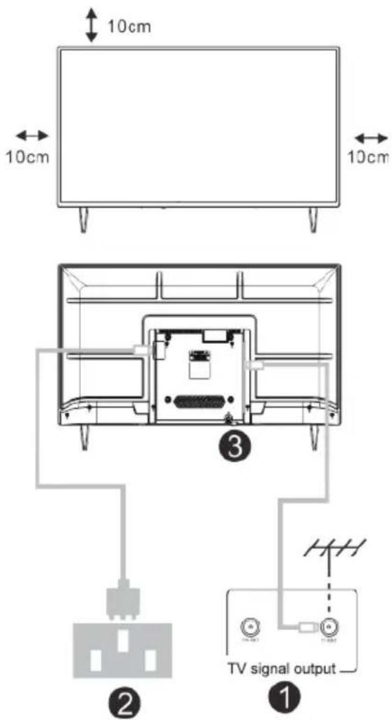 Allview 50iPlay6200-U - TV Install And Connect - 1
