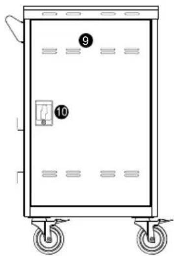 Diagram of a rectangular electrical cabinet with labeled parts 9 and 10, showing wheels and internal components.