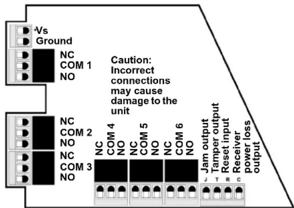 Vs Ground NC COM 1 NO Caution: Incorrect connections may cause damage to the unit NC COM 2 NO NC COM 3 NO NC COM 4 NO NC COM 5 NO NC COM 6 NO Jam output Tamper output Reset input Receiver power loss output